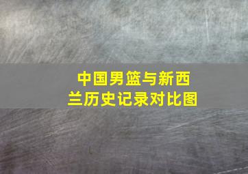 中国男篮与新西兰历史记录对比图