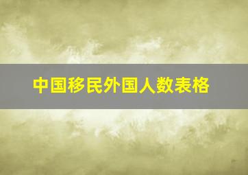 中国移民外国人数表格