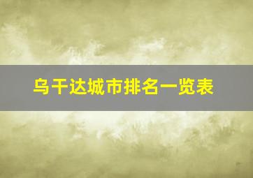 乌干达城市排名一览表