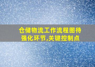 仓储物流工作流程图待强化环节,关键控制点