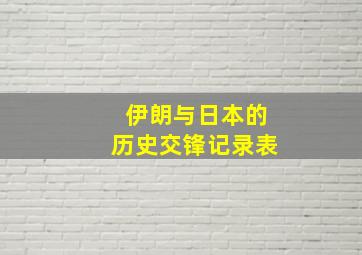 伊朗与日本的历史交锋记录表