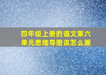 四年级上册的语文第六单元思维导图该怎么画