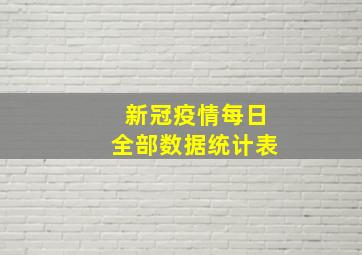 新冠疫情每日全部数据统计表