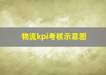 物流kpi考核示意图